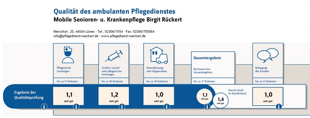 Übersicht MDK 2014 - Mobile Senioren- und Krankenpflege Birgit Rückert